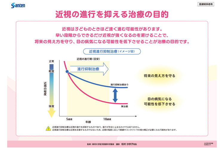 治療の目的および内容